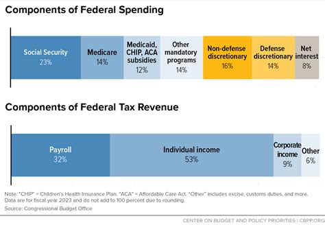 fikpx|FA Government Income .